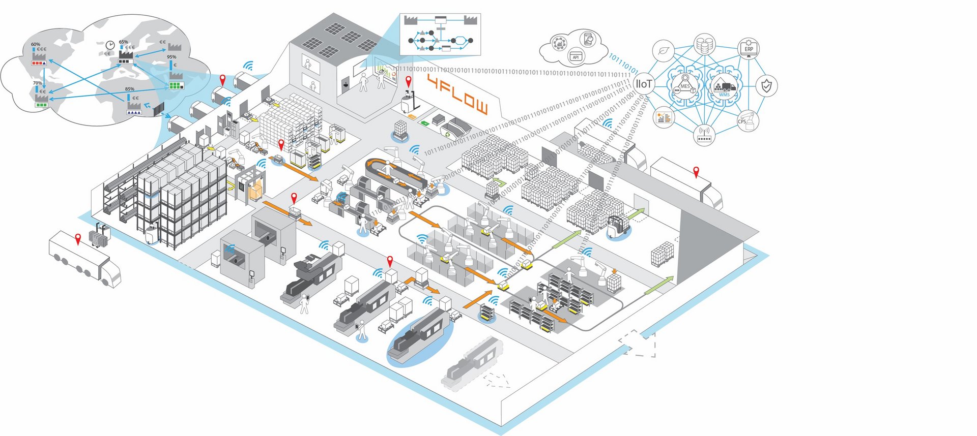 Smart Warehouse mit vernetzten Prozessen